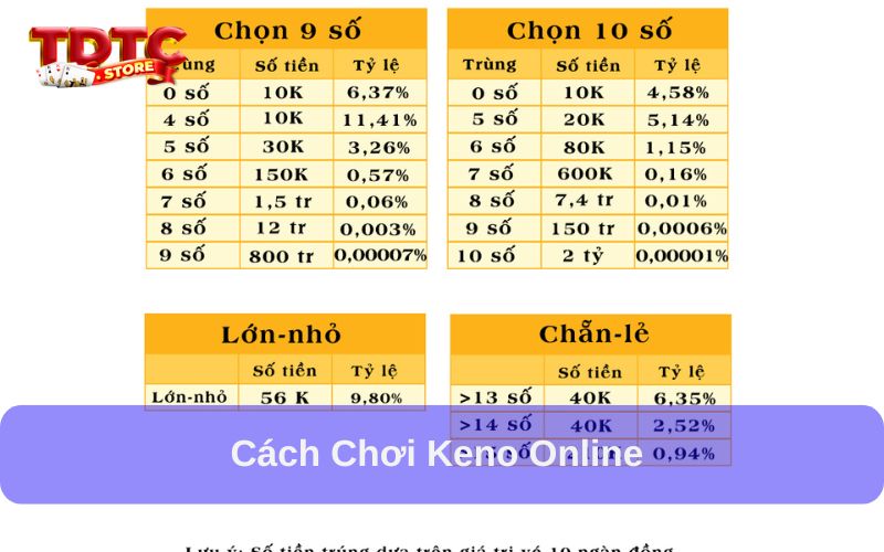 Keno online - Khái niệm, cách chơi, kinh nghiệm chuẩn 2025 7 Cách chơi Keno Online