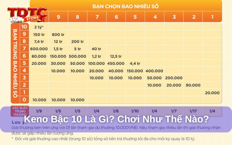 Cách chơi Keno bậc 10 - Chiến thuật thắng lớn trong lần đầu 6 Keno bậc 10 là gì?