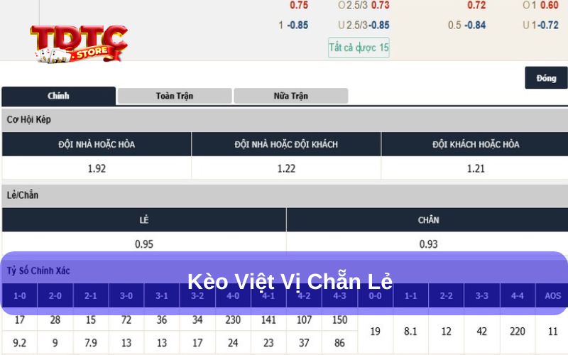 Các loại kèo việt vị TDTC phổ biến cần nắm khi cá cược 6 Kèo việt vị dạng chẵn lẻ