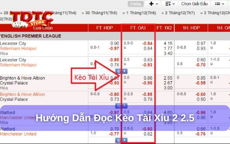 Kèo tài xỉu 2 2.5 là gì? Cách đọc, kinh nghiệm soi kèo chi tiết 7 Cách đọc kèo tài xỉu 2 2.5 chi tiết